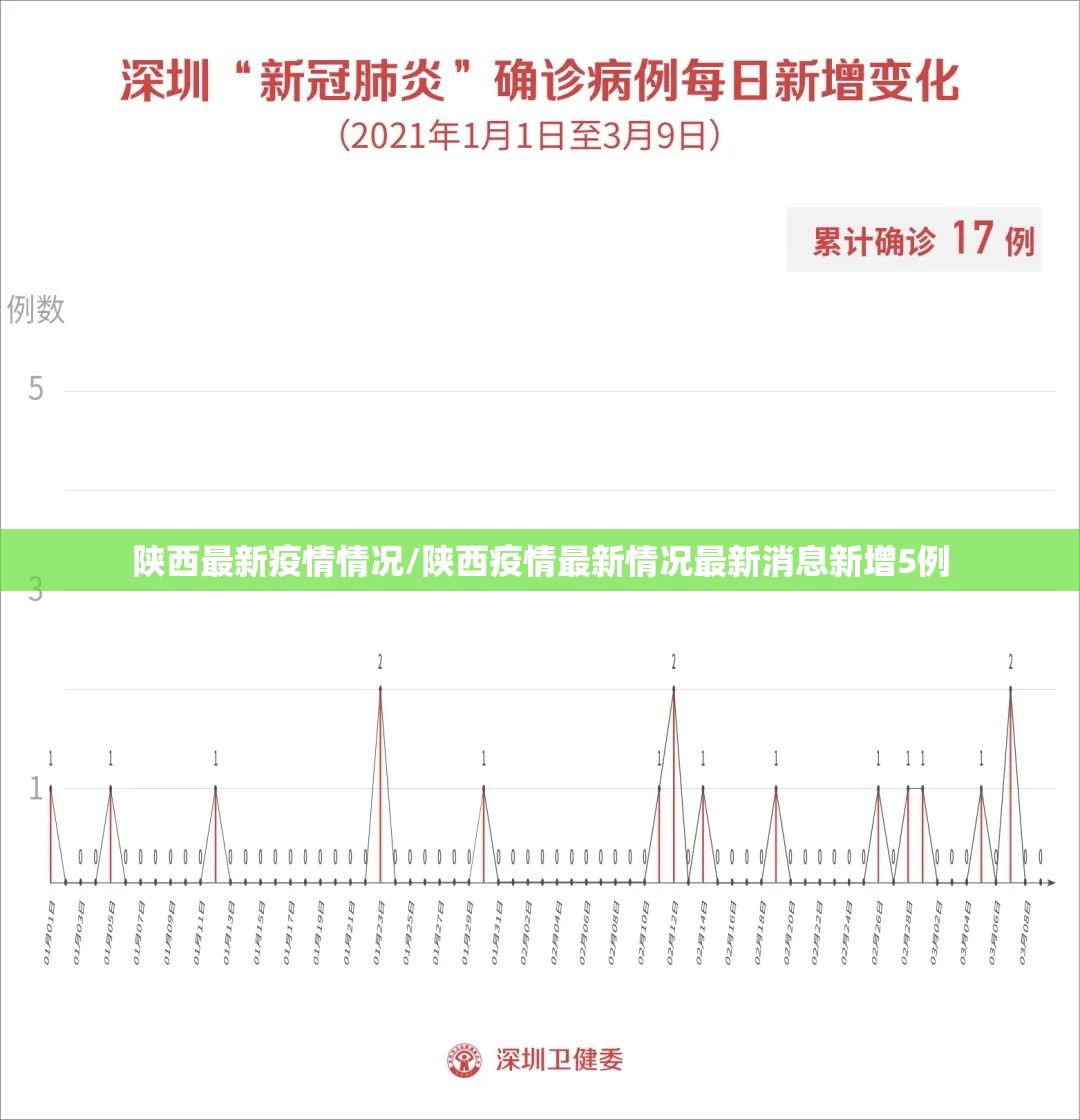 “全国31省疫情最新消息	” 全国31省市疫情最新情况？-第1张图片
