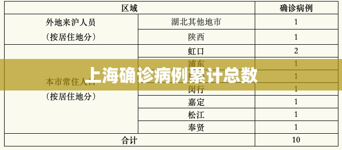 上海最新疫情.上海最新疫情公告-第1张图片