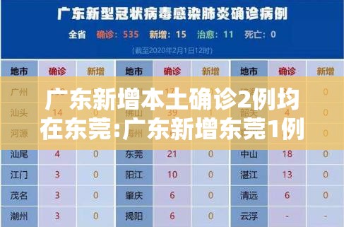 31省增本土108例〃31省增5例本土病例-第1张图片