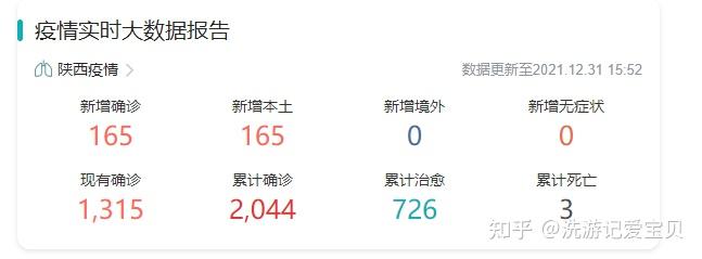 “西安为什么不公开疫情” 西安为什么不公开疫情情况？-第1张图片