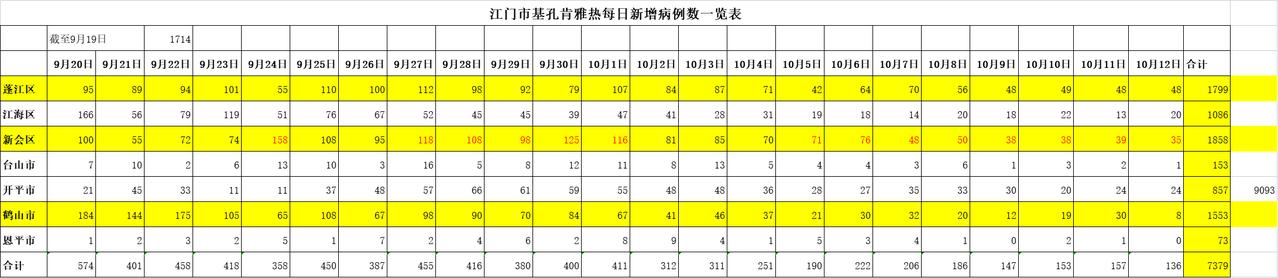 31省新增本土确诊48例-31省新增本土确诊48例19216811-第1张图片
