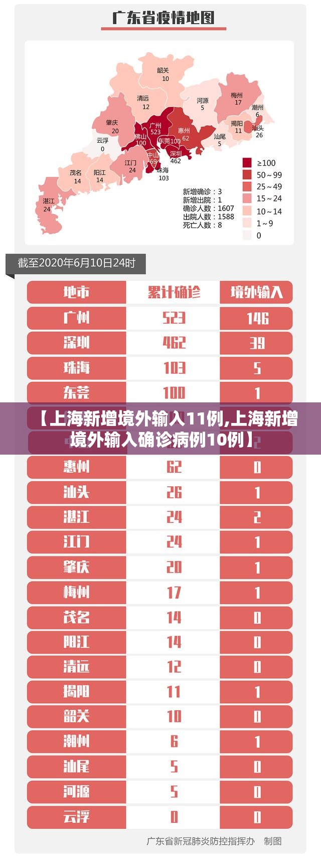 「31省区市新增确诊病例32例」〃31省区市新增确诊125例-第2张图片