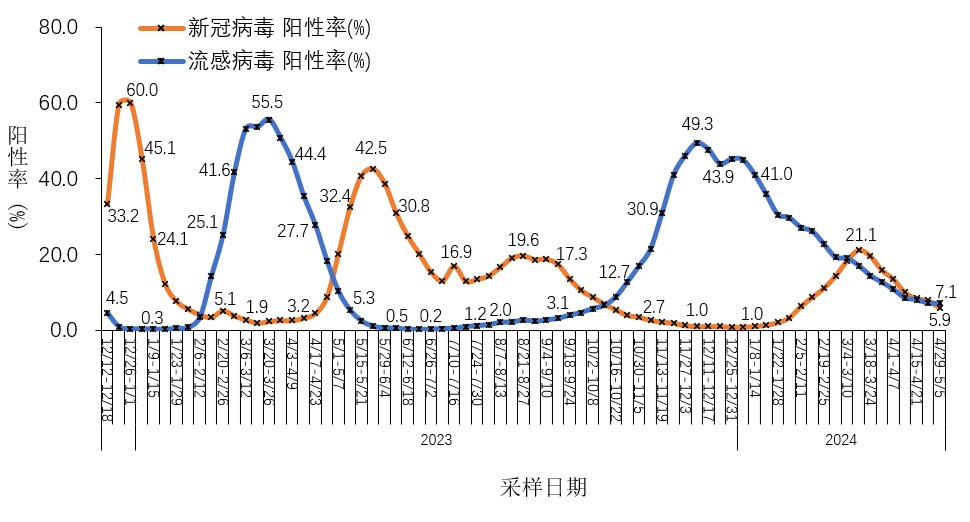 上海浦东疫情.上海浦东疫情最新数据-第1张图片