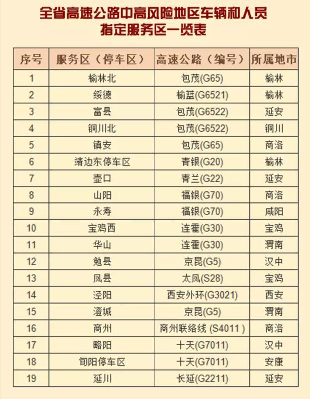 「2023高速免费时间表」〃2022年高速免费通知-第1张图片