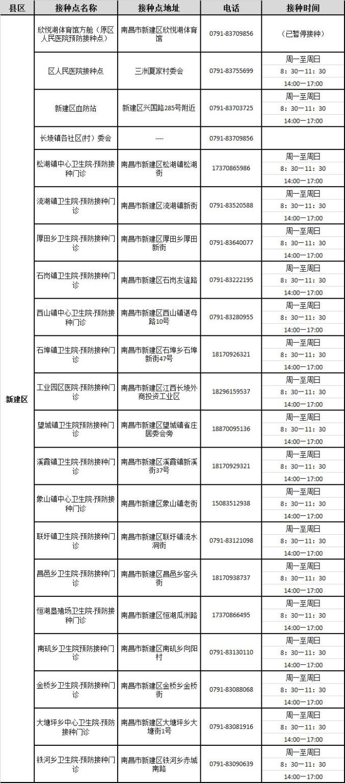 江西新增本土确诊病例6例-江西新增1例本土具体情况-第2张图片