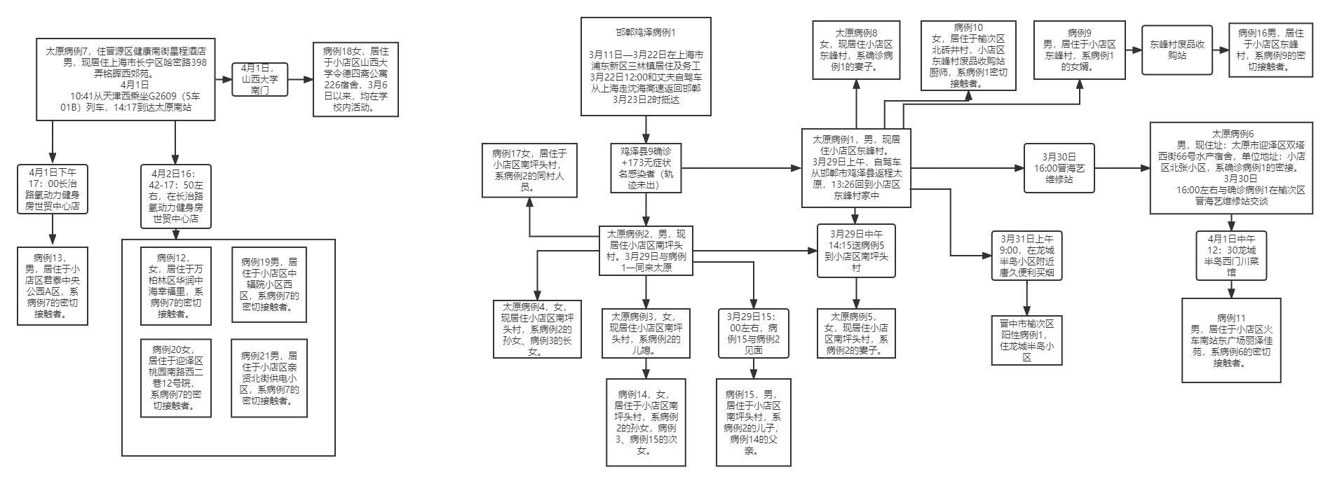上海新增本土确诊3例无症状7例,上海新增本土确诊3例无症状7例-第2张图片