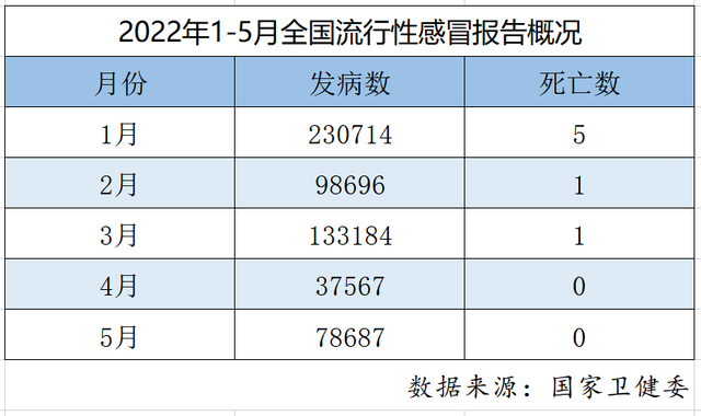 “上海新增死亡病例11例” 上海新增病人？-第2张图片