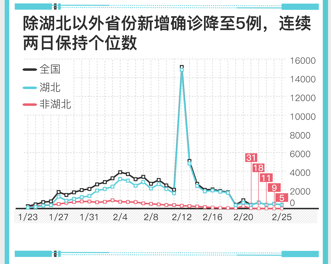 31省份新增13例〃31个省份新增病例-第2张图片