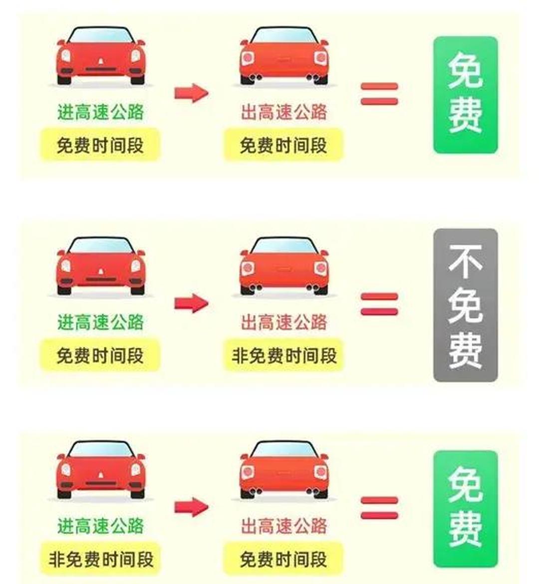 端午节高速公路不免费,端午节高速公路不免费哪些节日免费-第1张图片