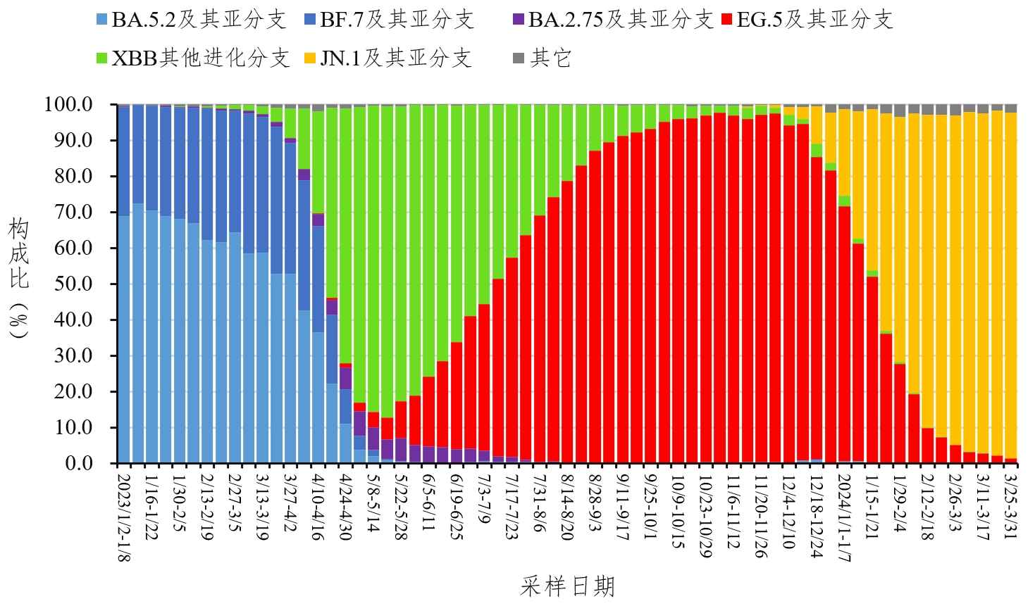 新变异株BF.7或将成主流-新型变异株-第1张图片