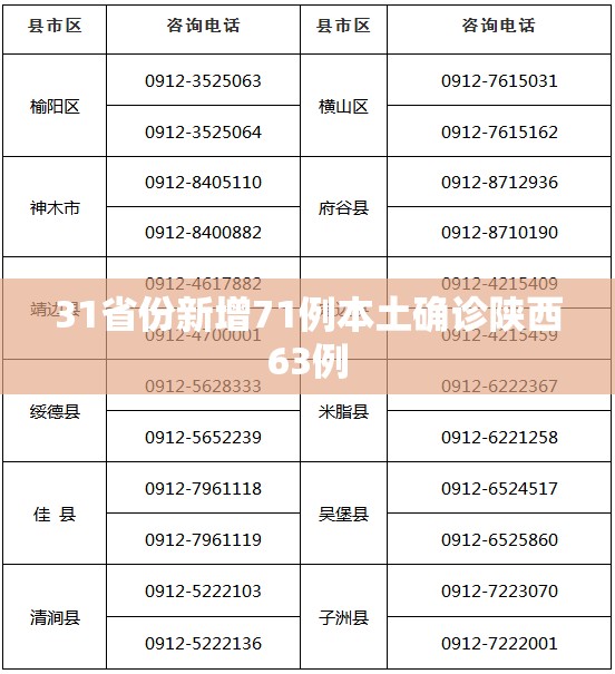 “31省份新增本土36例” 31省新增本土16例？-第1张图片