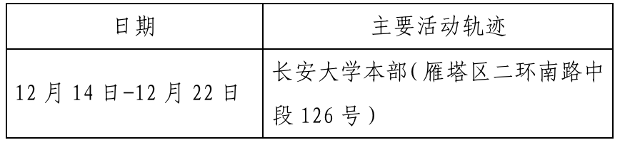 哈尔滨10例病例详情,哈尔滨12例确诊病例活动轨迹-第1张图片