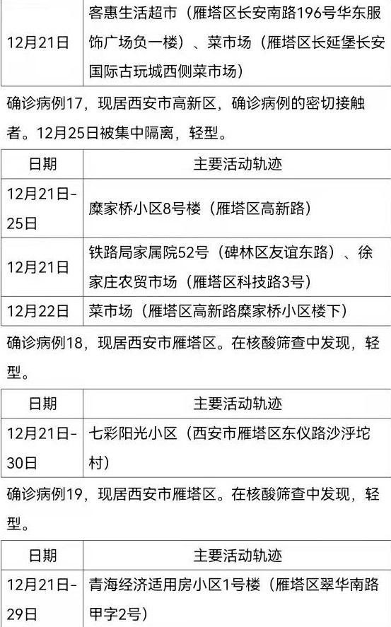 陕西新增21例︰(陕西新增20例本土确诊)-第1张图片