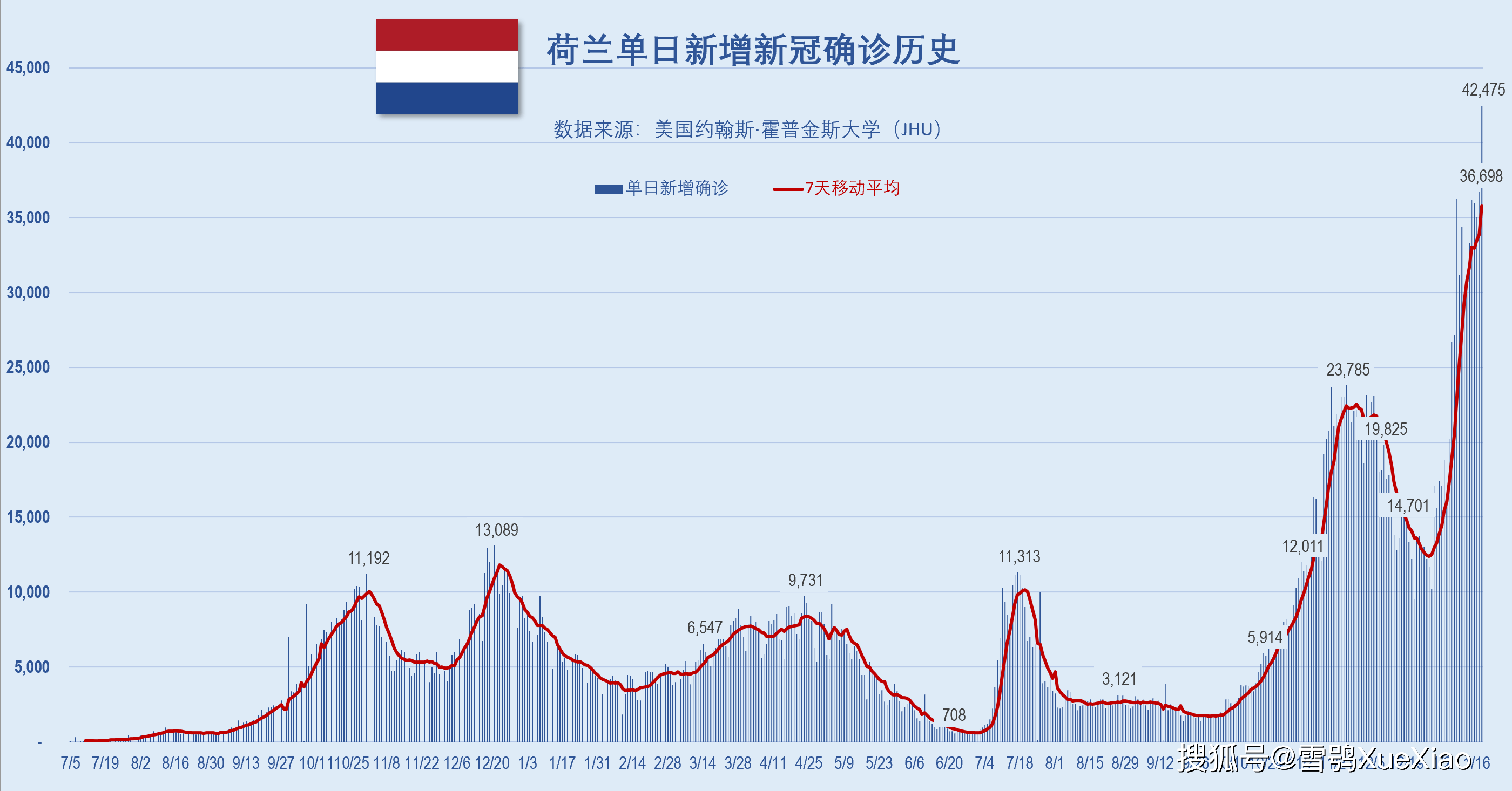 呼和浩特阳性超2800例︰(呼和浩特增1例确诊 上午已报2例)-第1张图片