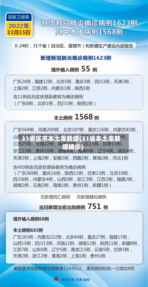 北京疫情最新情况最新消息今天,北京疫情最新情况发布-第1张图片