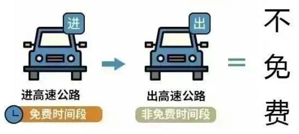 “五一高速公路免费通行时间” 五一高速公路免费通行规则？