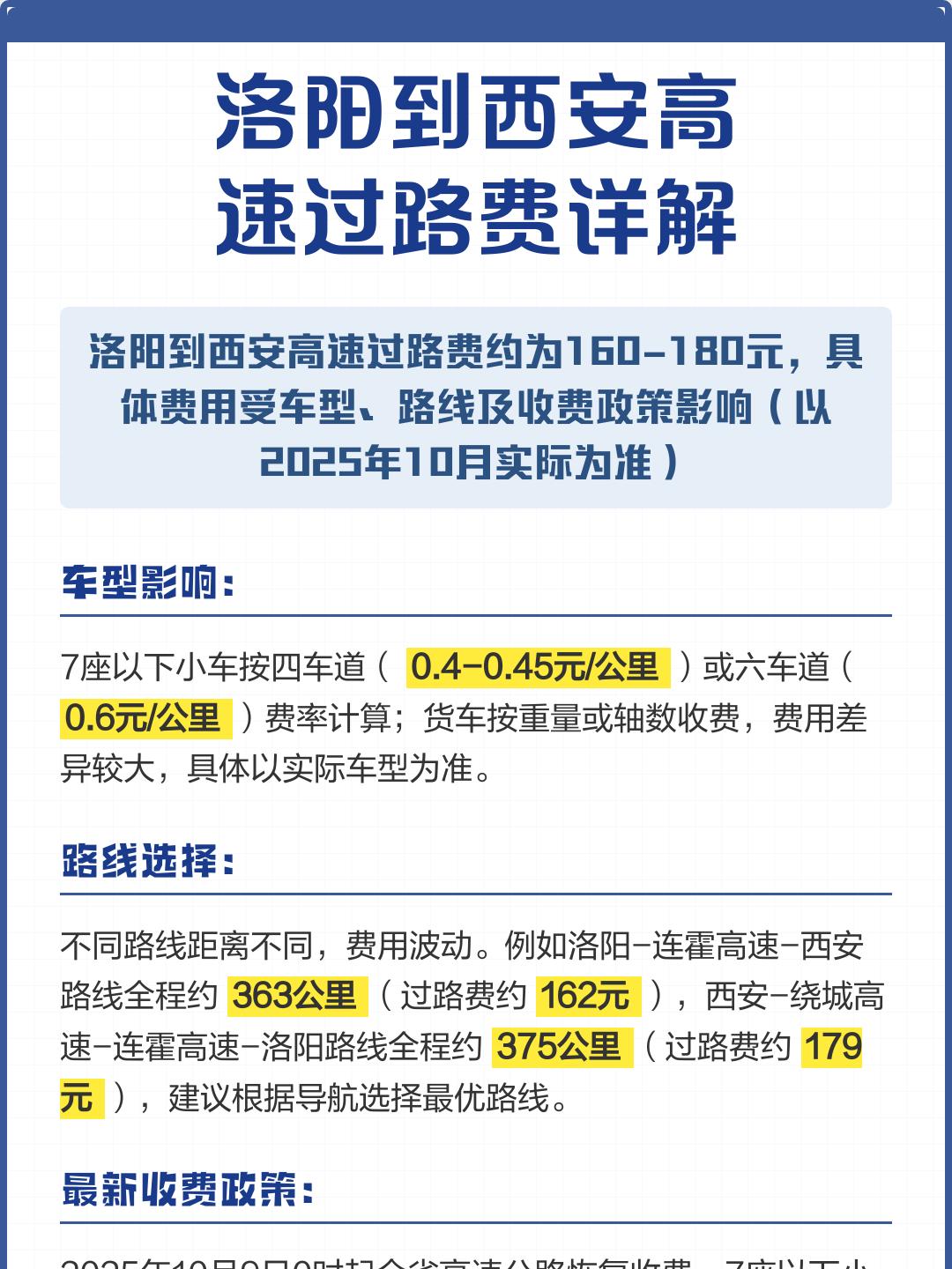 “过路费免费到什么时候	” 过路费什么时候收费？-第2张图片