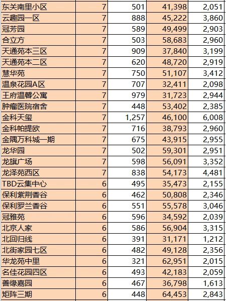 北京现在多少例肺炎.北京现在多少例肺炎疫情-第2张图片