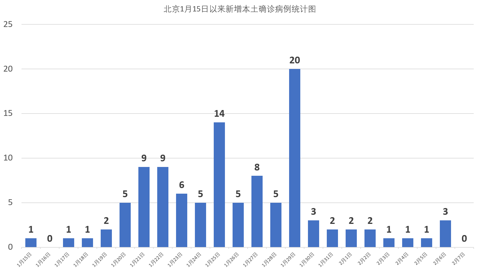 长沙疫情最新数据消息〃长沙疫情最新数据消息今天新增-第1张图片