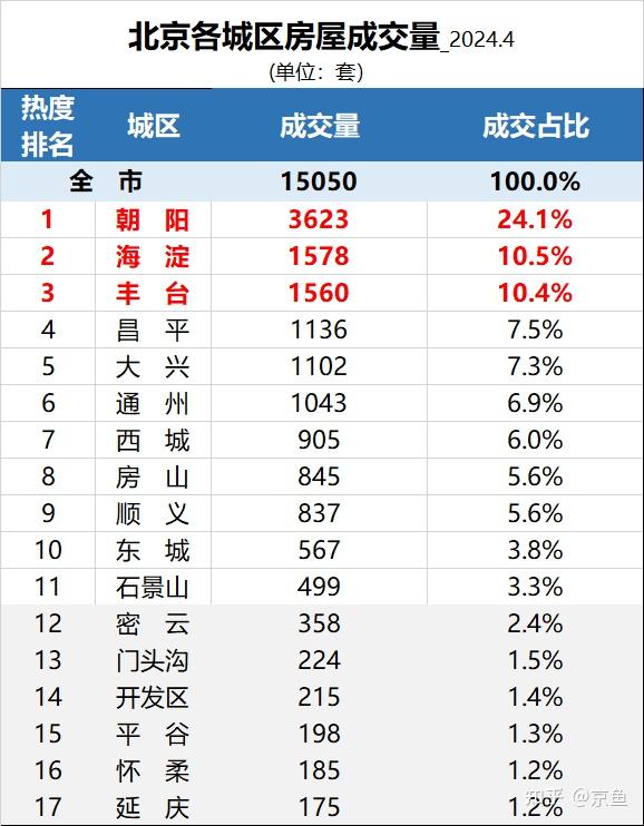 北京现有20个高风险区,北京有多少个高风险地区-第2张图片