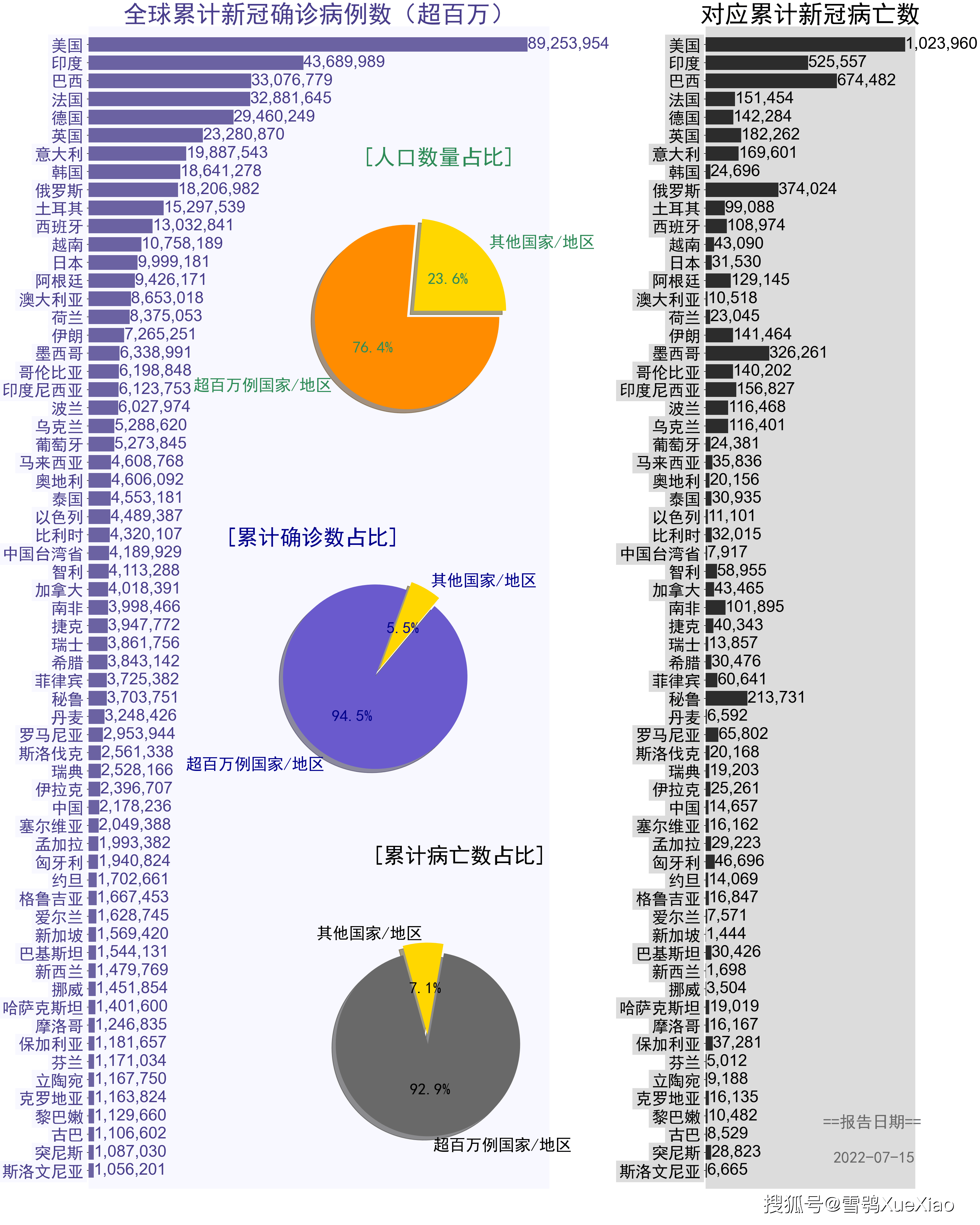 【多地新增感染趋势回落/多地再现新冠肺炎病例】