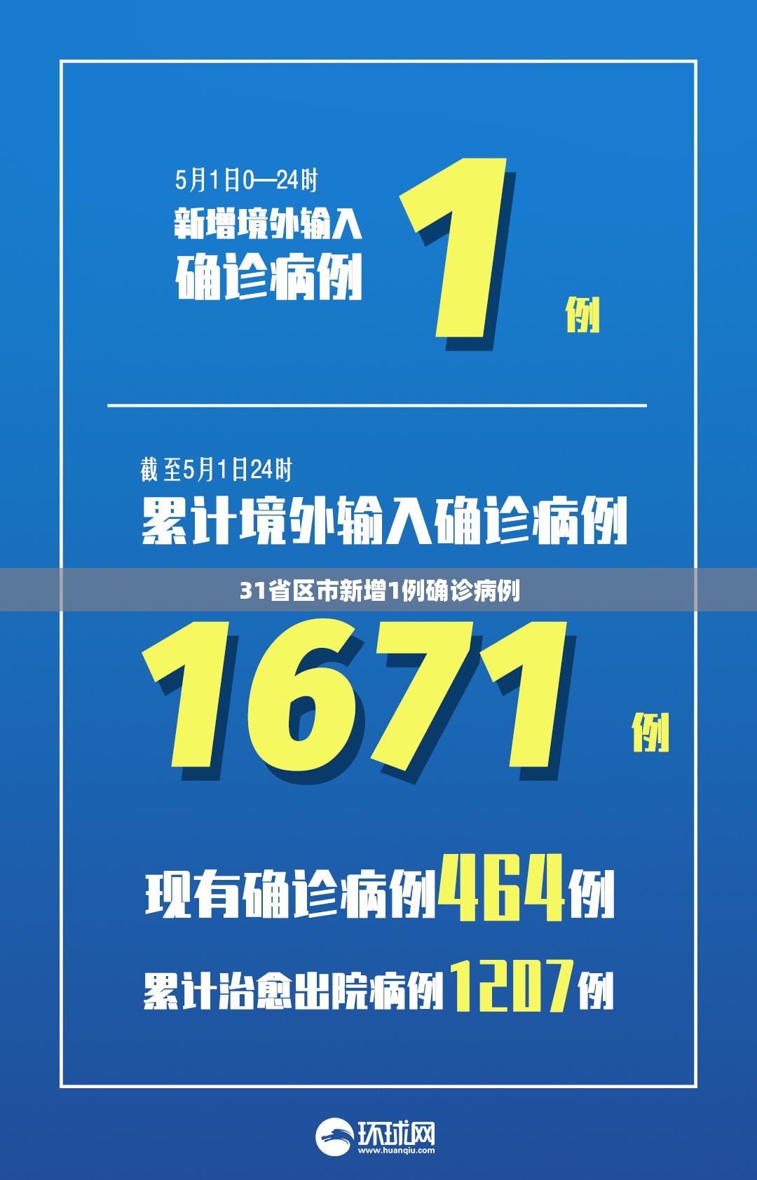 上海新增3例境外输入病例.上海新增12例境外输入-第1张图片