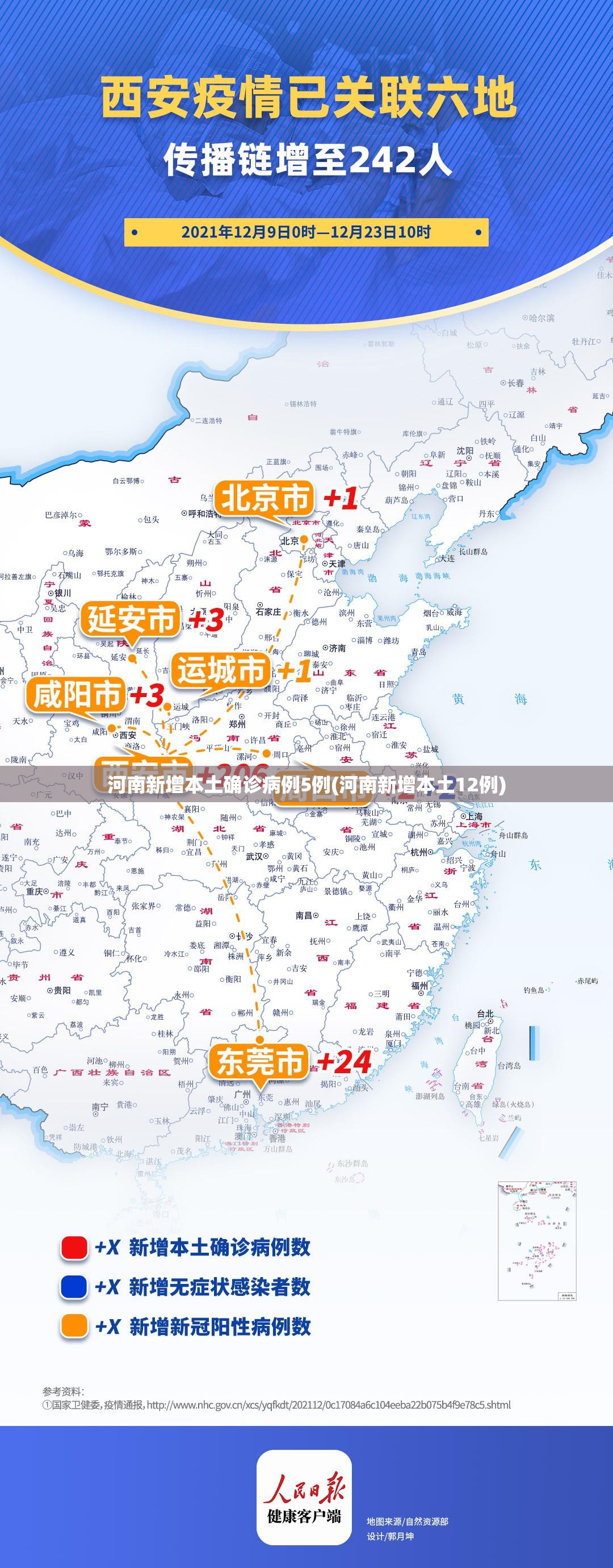 31省区市新增本土确诊1例,31省区市新增本土确诊 13例-第1张图片
