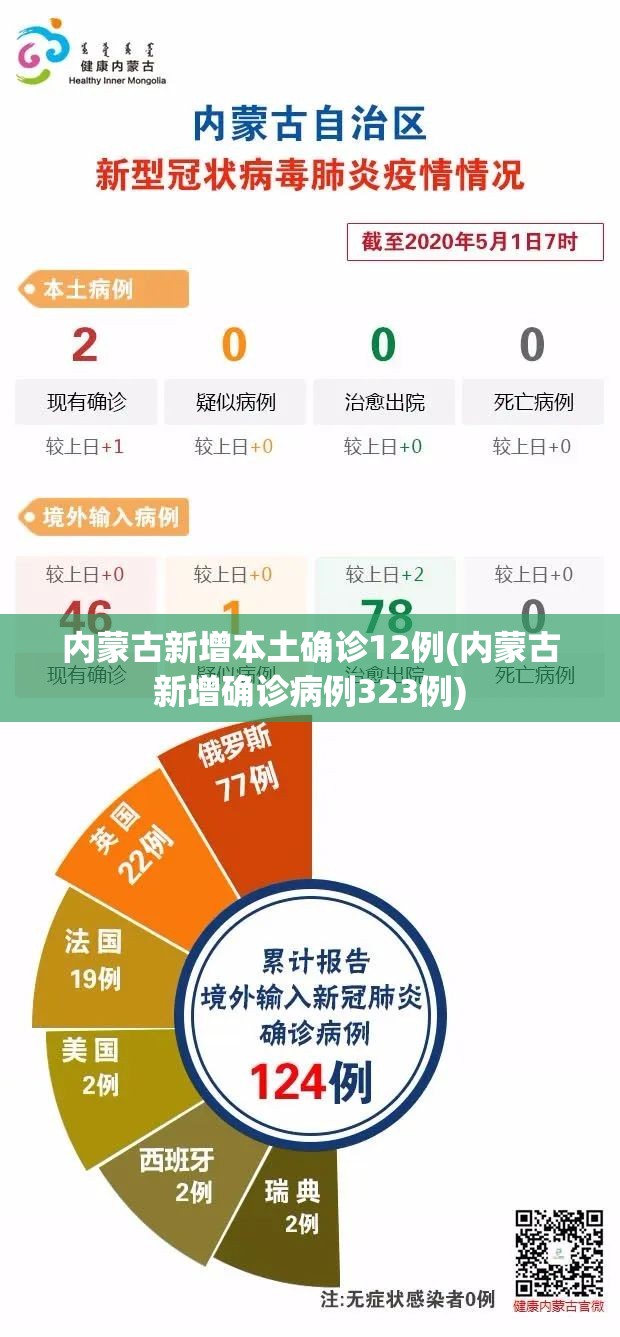 31省区市昨日新增3例本土确诊〃31省份昨日新增7例确诊-第1张图片
