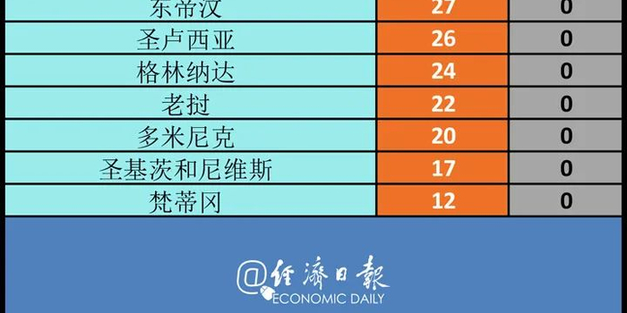 美国新冠病毒感染超38万.美国新冠病毒感染超38万例-第1张图片