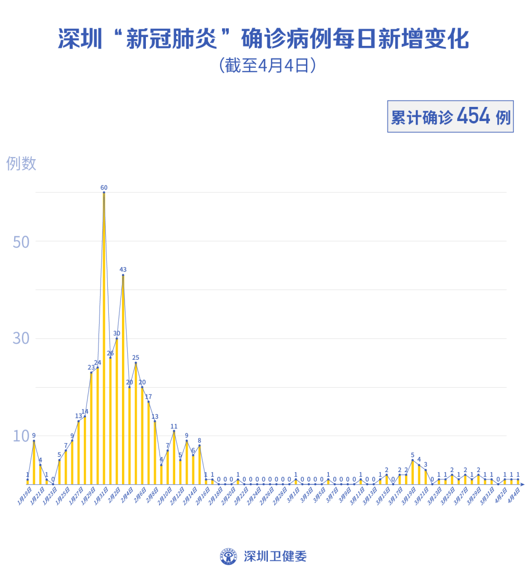 湖北新增本土无症状77例,湖北新增10例无症状感染者-第1张图片