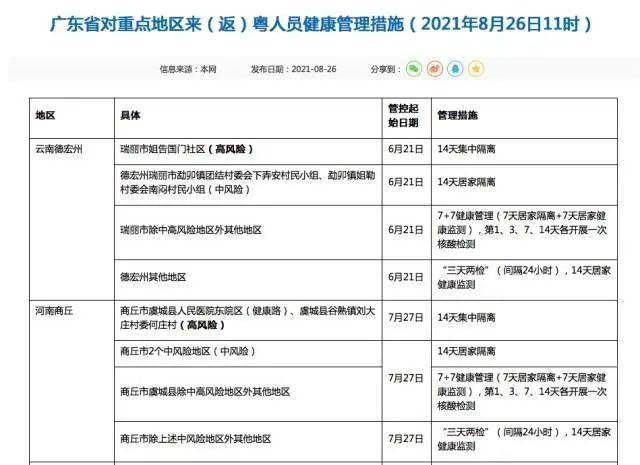 【31省区市新增本土确诊2例/31省区市新增2例本土确诊病例】-第1张图片