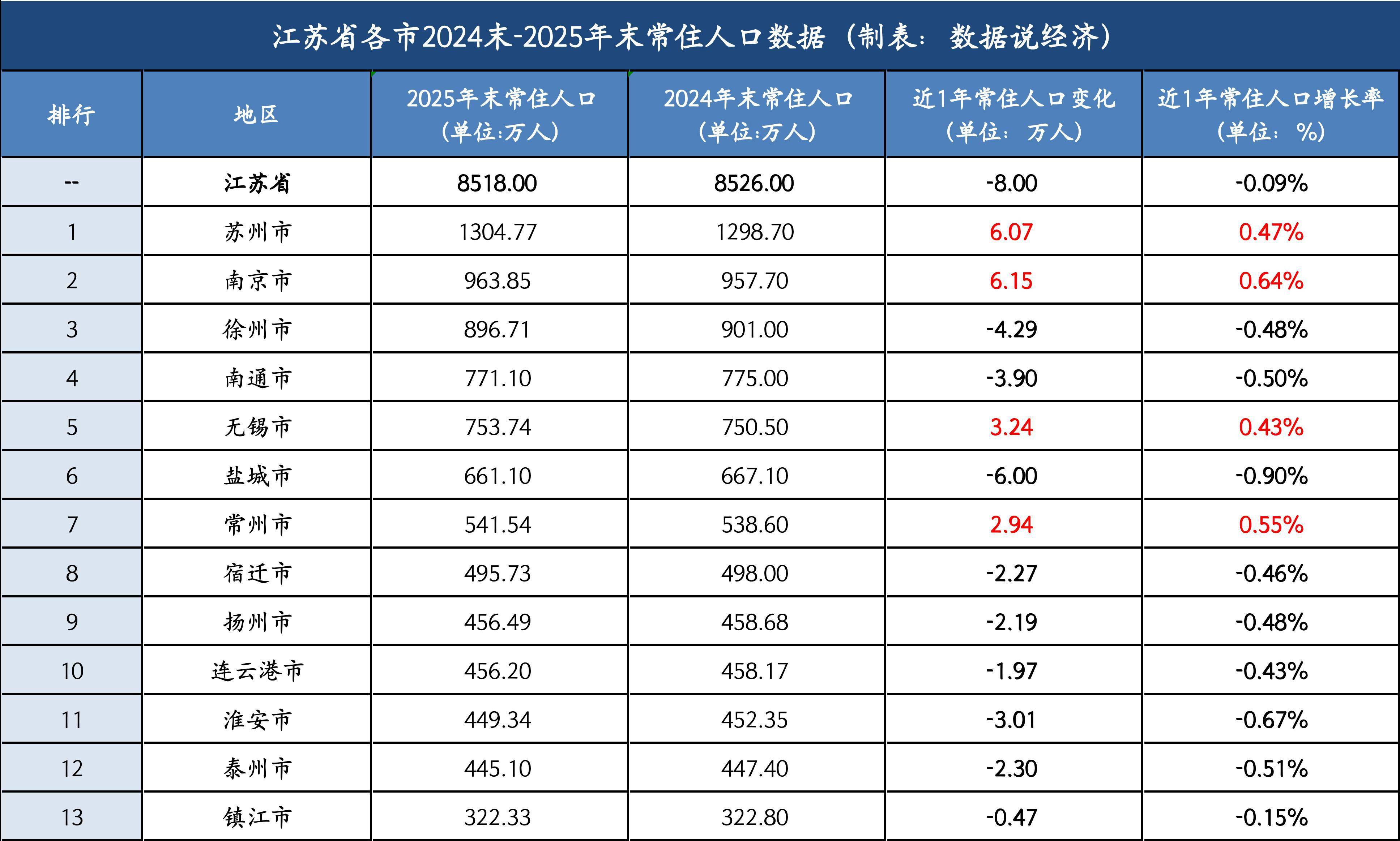 “江苏疫情最新数据” 江苏疫情最新通报动态？-第1张图片