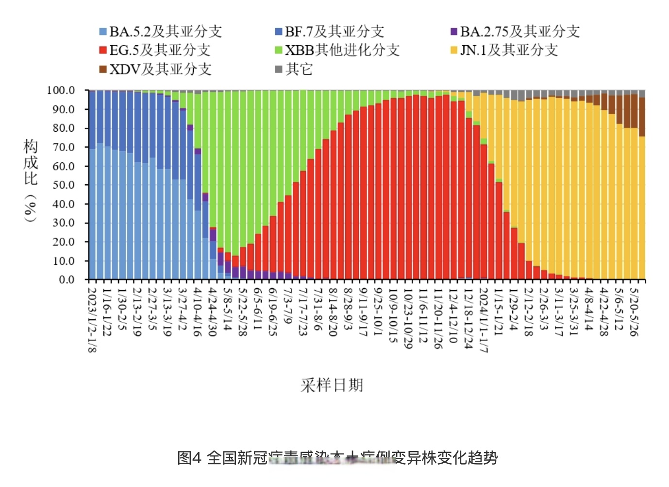北京疫情新发地.北京本次疫情47%病例为新发地市场人员-第1张图片