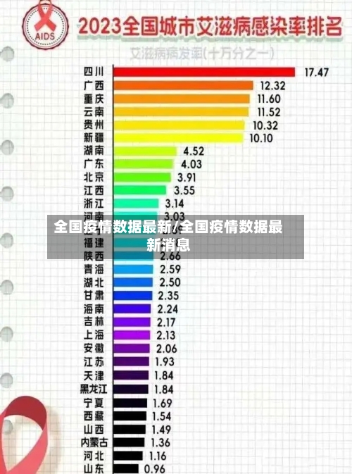 全球疫情最新消息数据〃全球疫情最新消息数据统计-第2张图片