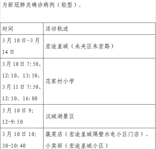 “上海疫情最新消息3月20日	” 上海疫情新增3？-第2张图片