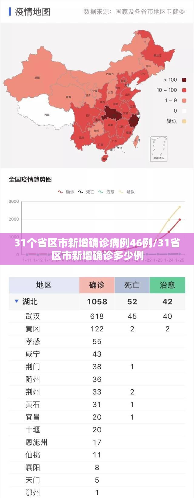 【河北新增1例确诊2例无症状/河北新增1例确诊2例无症状病例】-第1张图片