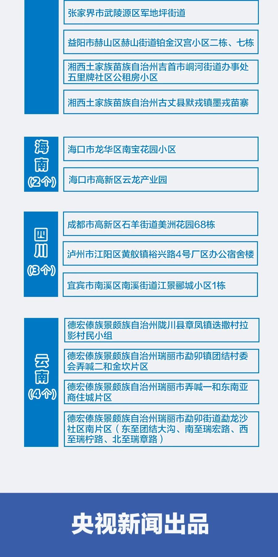 北京中风险地区增至8个-北京中风险地区增至8个区-第1张图片