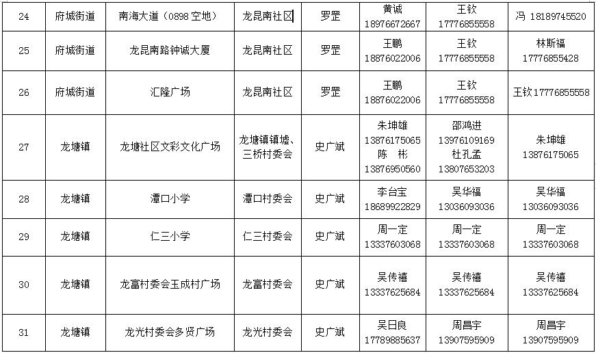 “多地核酸采样服务调整” 核酸检测采样服务点是什么意思？-第1张图片