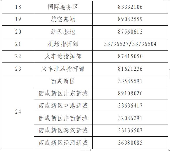 西安疫情的最新消息〃西安疫情最新疫情-第1张图片