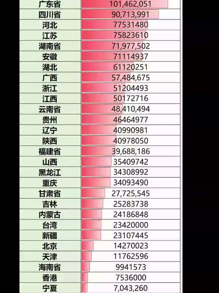 “31省新增本土12例” 31省新增本土确诊10例？-第1张图片