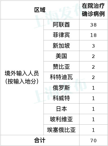 31省新增12本土确诊〃31省新增确诊22例本土17例-第2张图片
