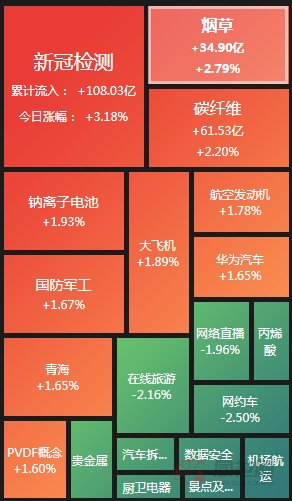 杭州新冠,杭州新冠指数-第2张图片