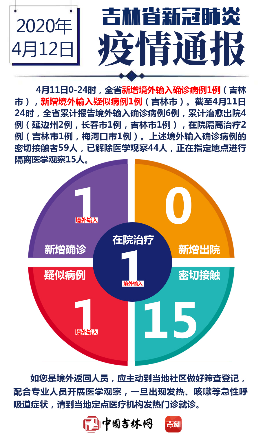 「31省区市新增16例境外输入病例」〃31省区市新增境外输入确诊16例-第2张图片