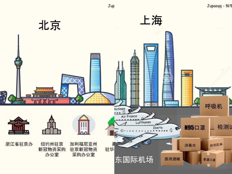 “北京疫情链条” 北京疫情相关？-第2张图片