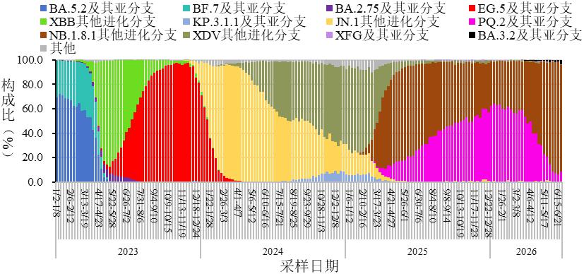 “北京最新消息	” 2026年7月新冠病毒北京最新消息？-第2张图片
