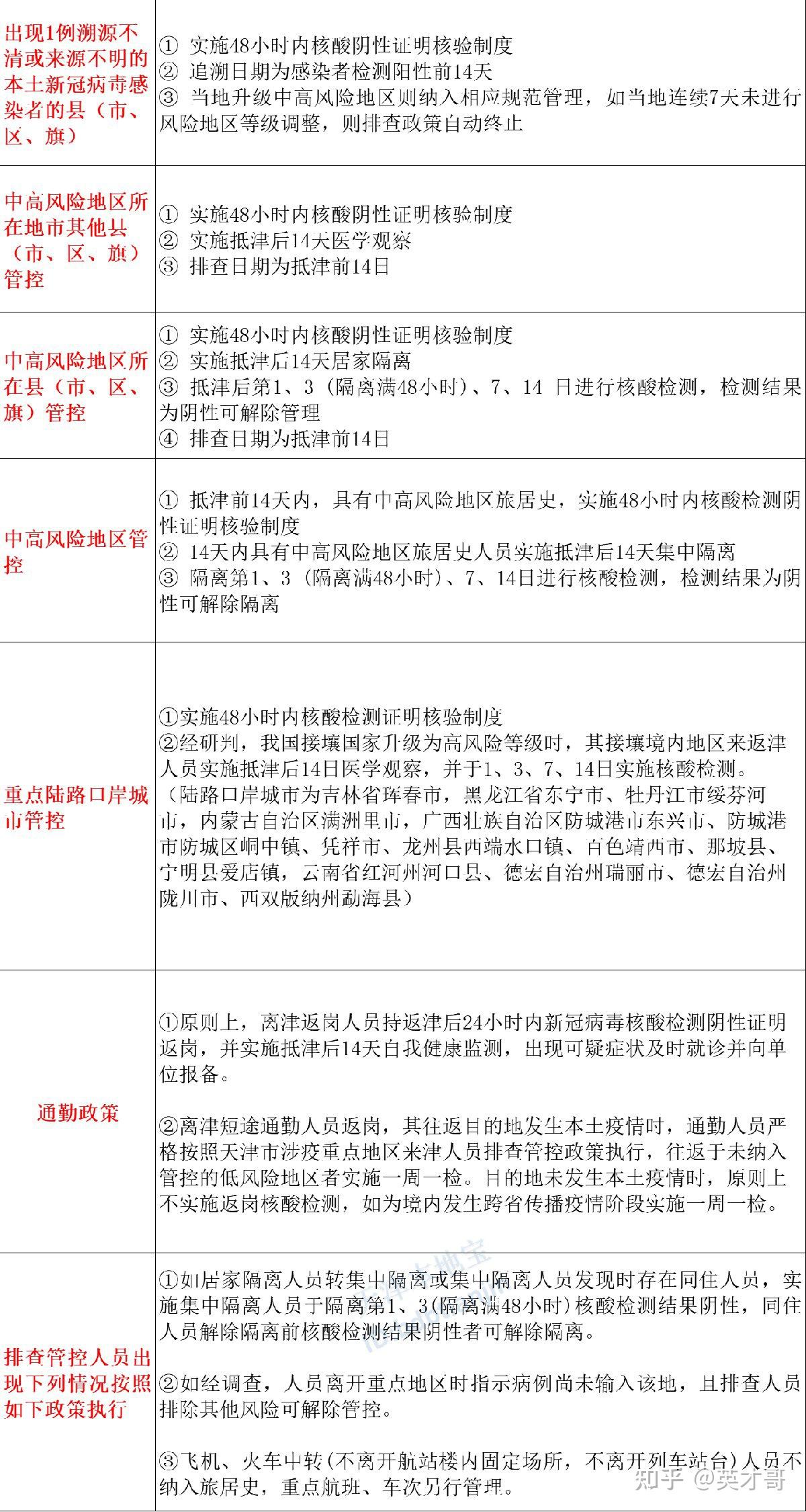 天津最新情况疫情︰(天津最新疫情详细情况)-第2张图片