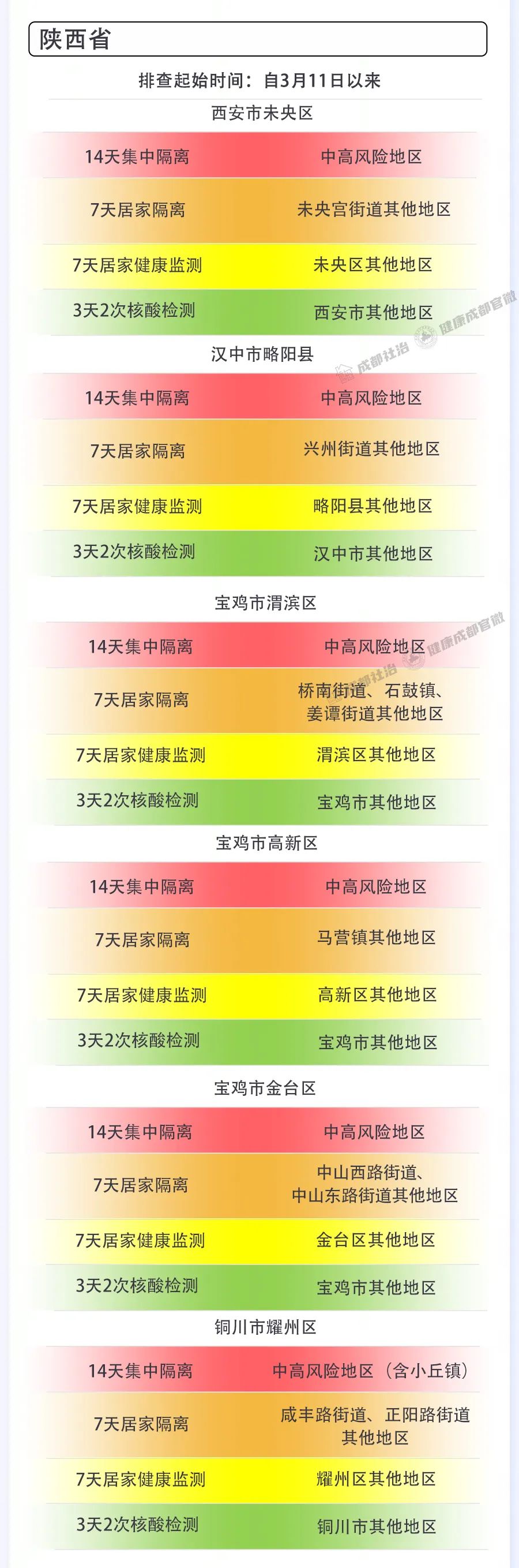 成都市疫情最新消息,成都市疫情最新消息今天-第2张图片
