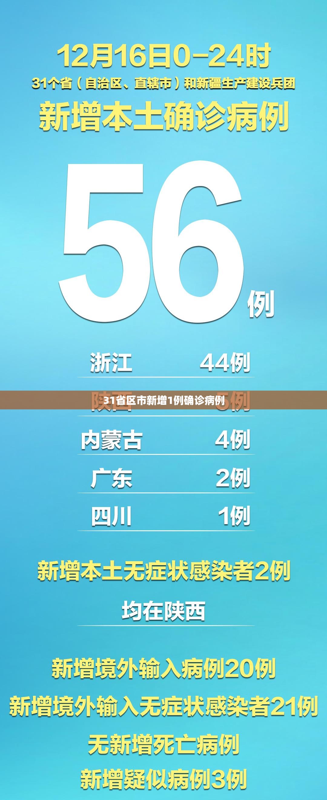 【北京新增22例确诊均与新发地有关/北京新发地疫情感染了多少人】-第1张图片