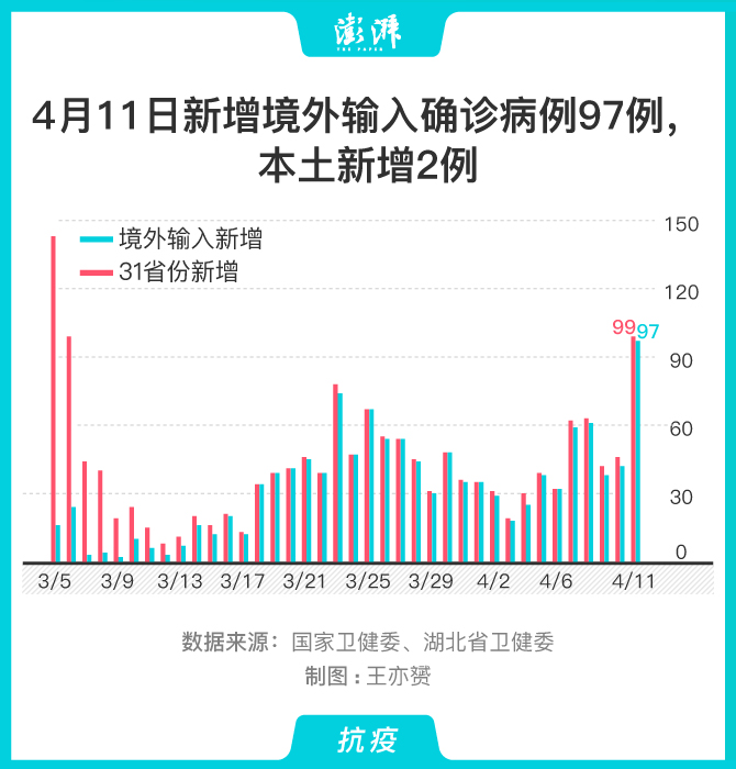 “上海新增11例境外输入病例	” 上海新增境外输入11例 新闻？-第2张图片