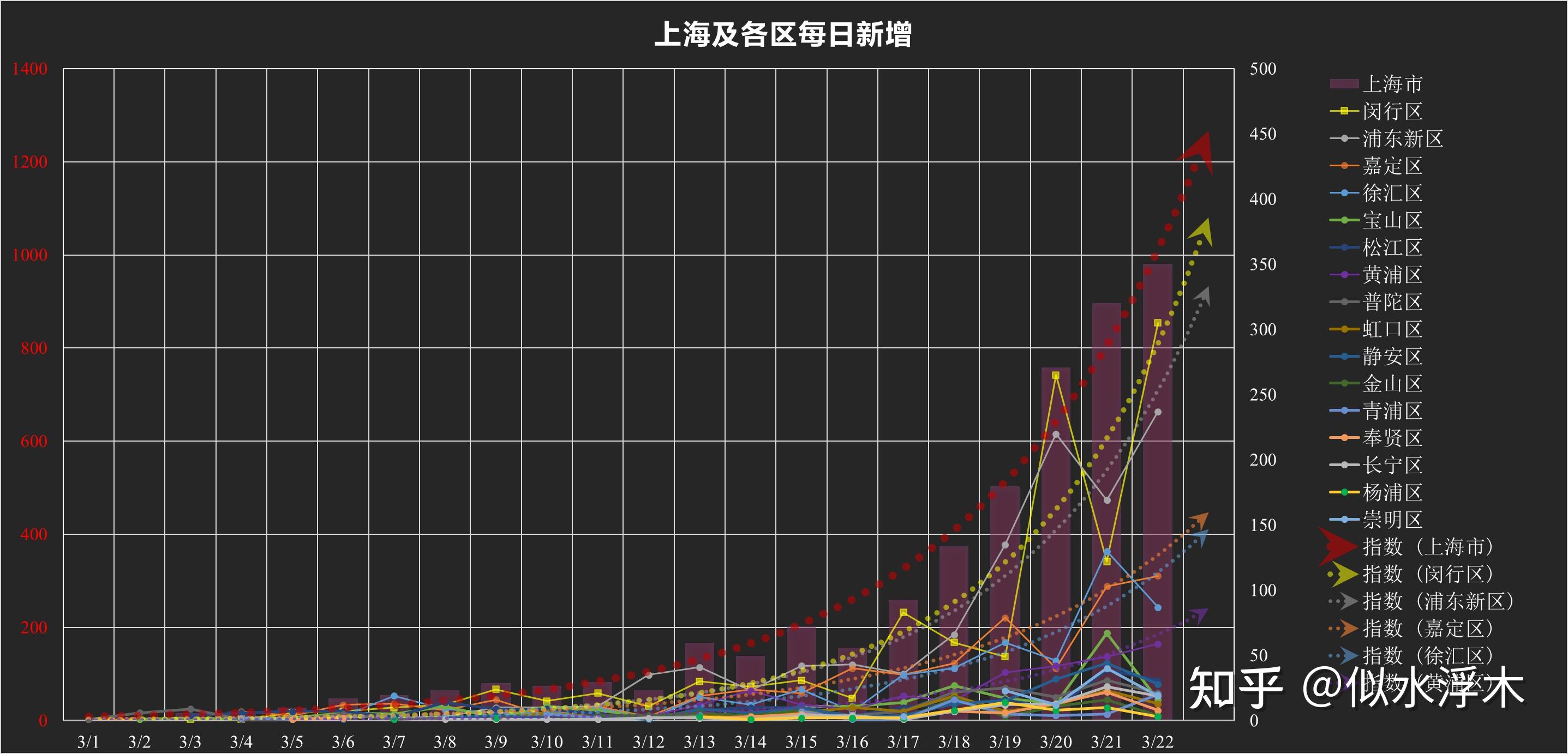 “天津增22例本土感染者” 天津增1例本土确诊的情况？-第2张图片